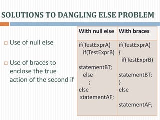 SOLUTIONS TO DANGLING ELSE PROBLEM
 Use of null else
 Use of braces to
enclose the true
action of the second if
With null else With braces
if(TestExprA)
if(TestExprB)
statementBT;
else
;
else
statementAF;
if(TestExprA)
{
if(TestExprB)
statementBT;
}
else
statementAF;
 