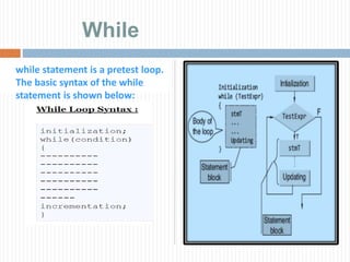 While
while statement is a pretest loop.
The basic syntax of the while
statement is shown below:
 