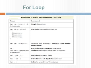 For Loop
 
