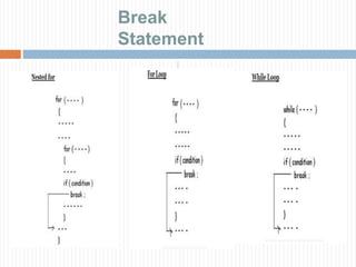 Break
Statement
 