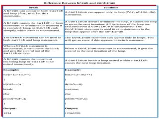 “BREAK” AND “CONTINUE” STATEMENTS
 