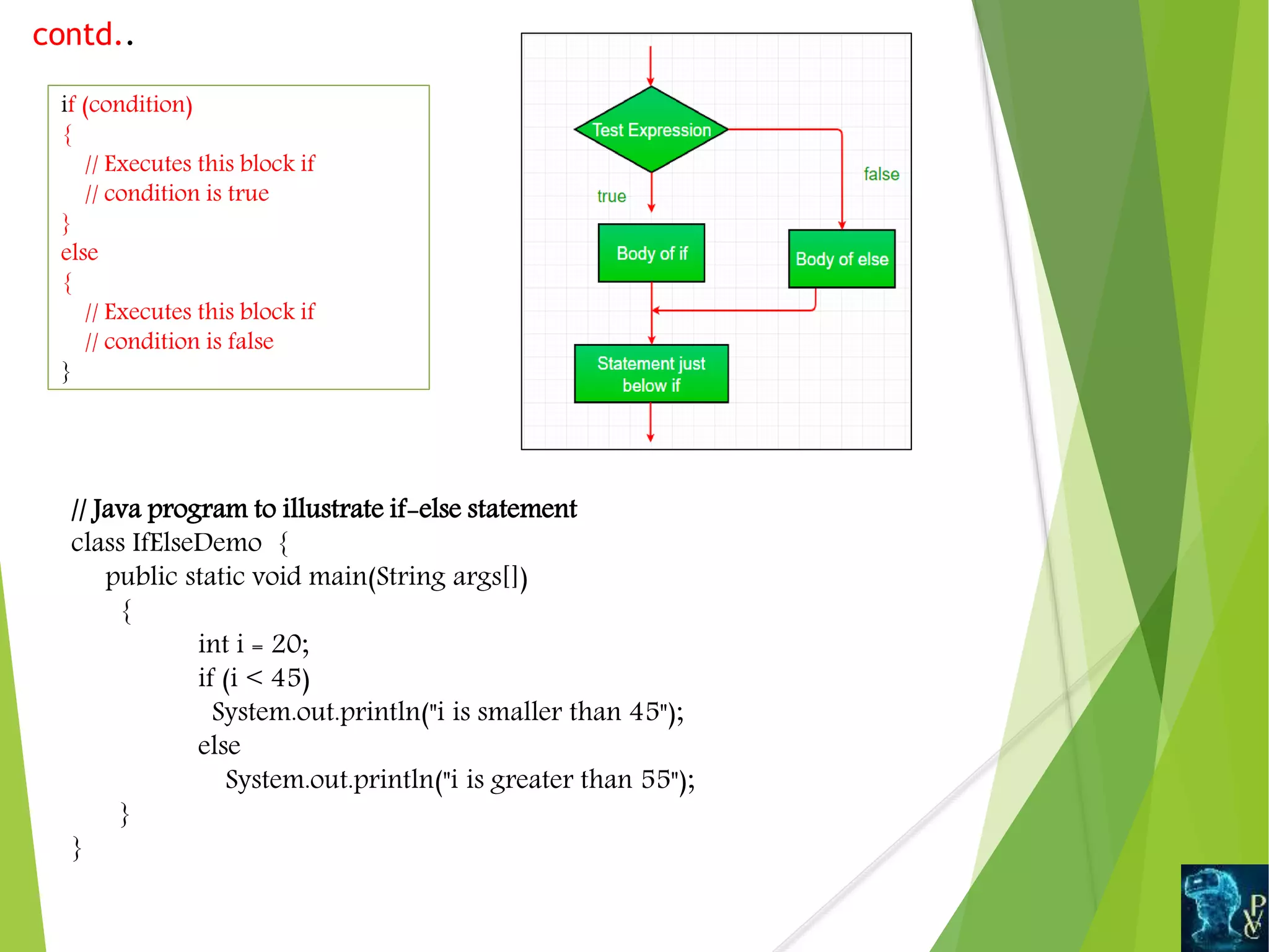 if (condition)
{
// Executes this block if
// condition is true
}
else
{
// Executes this block if
// condition is false
}
contd..
// Java program to illustrate if-else statement
class IfElseDemo {
public static void main(String args[])
{
int i = 20;
if (i < 45)
System.out.println("i is smaller than 45");
else
System.out.println("i is greater than 55");
}
}
 