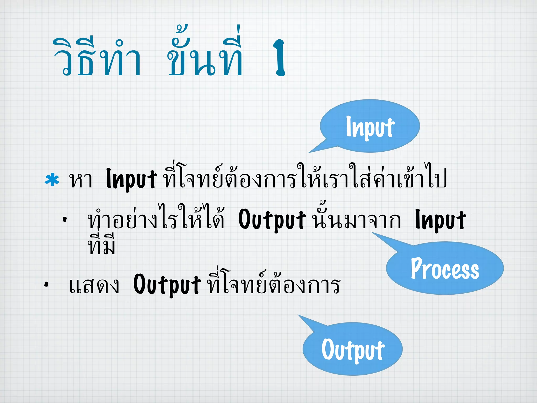 วิธีทำ ขั้นที่  1 หา  Input  ที่โจทย์ต้องการให้เราใส่ค่าเข้าไป ทำอย่างไรให้ได้  Output  นั้นมาจาก  Input  ที่มี แสดง  Output  ที่โจทย์ต้องการ Input Output Process 