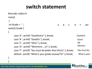 switch statement
#include <stdio.h>
main()
{
int Grade = ‘ ’;
switch( Grade )
{
case 'A' : printf( "Excellentn" ); break;
case 'B' : printf( "Goodn" ); break;
case 'C' : printf( "OKn" ); break;
case 'D' : printf( "Mmmmm....n" ); break;
case 'F' : printf( "You must do better than thisn" ); break;
default : printf( "What is your grade anyway?n" ); break;
}
}
A
Excellent
B C D F def
Good
Ok
Mmmm
You must do ..
What is your
 