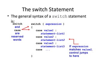 The switch Statement
• The general syntax of a switch statement
is: switch ( expression )
{
case value1 :
statement-list1
case value2 :
statement-list2
case value3 :
statement-list3
case ...
}
switch
and
case
are
reserved
words
If expression
matches value2,
control jumps
to here
 