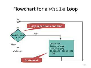 Control structure | PPT | Programming Languages | Computing