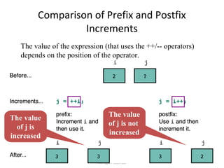 Control structure | PPT | Programming Languages | Computing