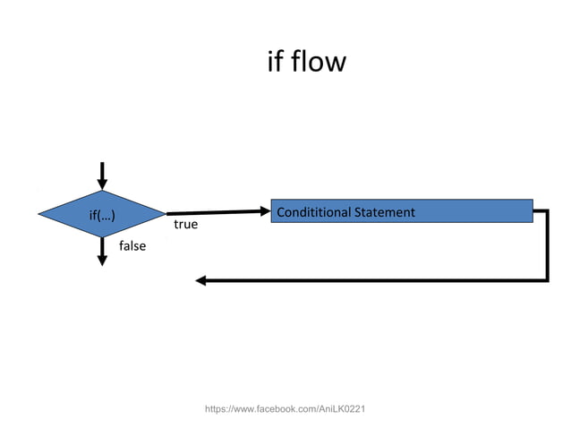 Control structure C++