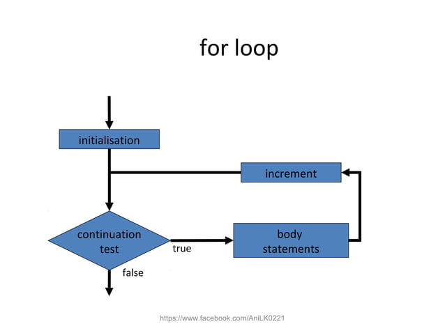Control structure C++
