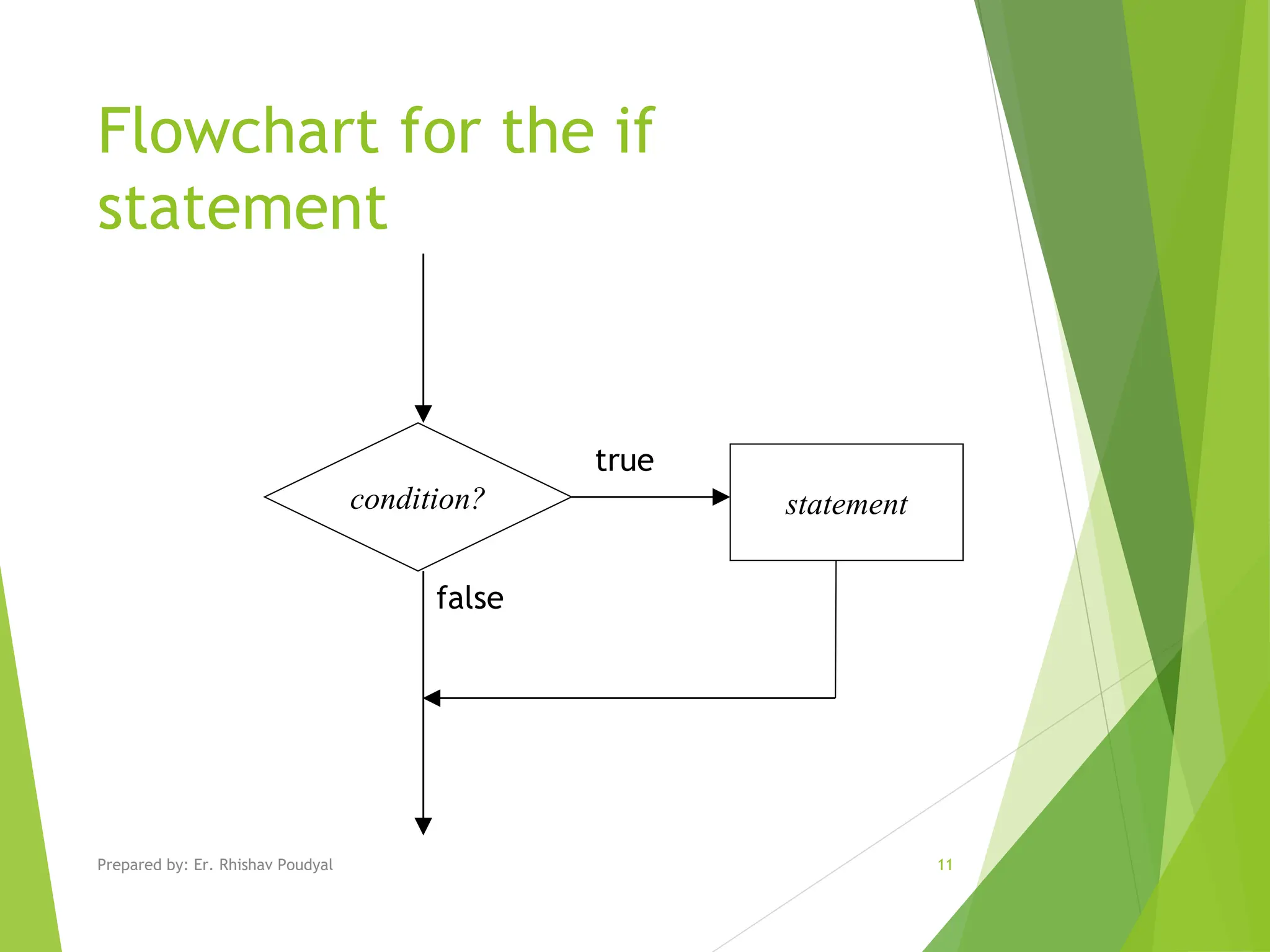 Flowchart for the if statement 11 condition? statement true false Prepared by: Er. Rhishav Poudyal 
