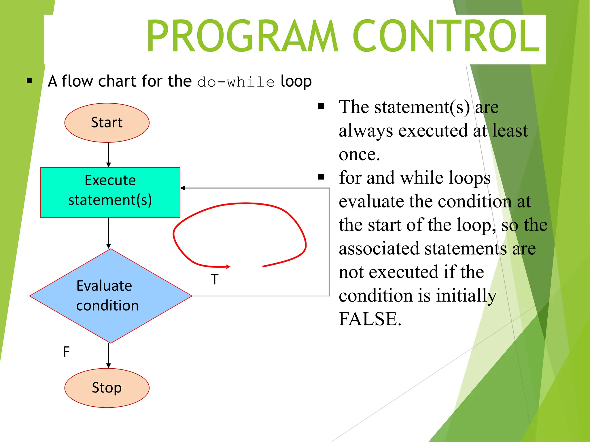 PROGRAM CONTROL  A flow chart for the do-while loop Stop Evaluate condition T F Start Execute statement(s)  The statement(s) are always executed at least once.  for and while loops evaluate the condition at the start of the loop, so the associated statements are not executed if the condition is initially FALSE. 