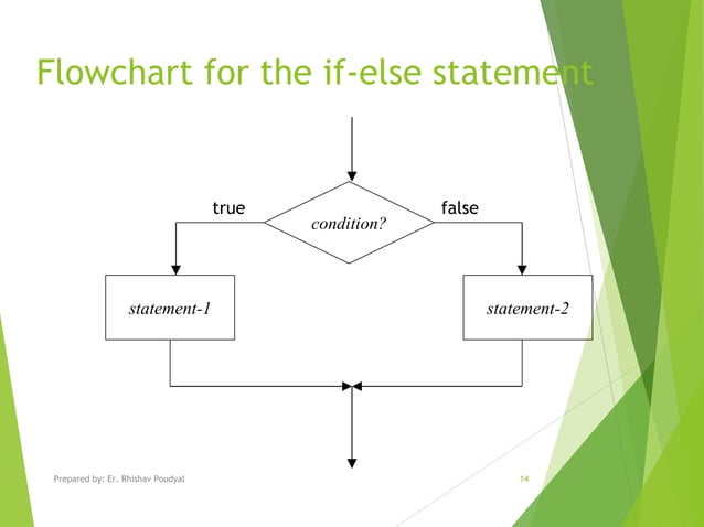 Control Structure in C-programming with examples | PPT