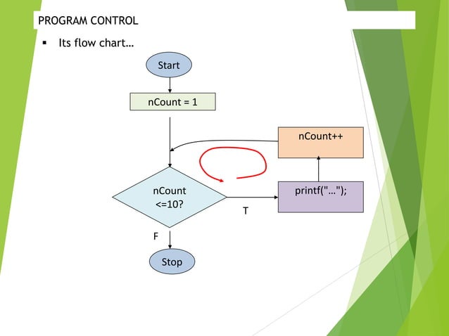 Control Structure in C-programming with examples | PPT