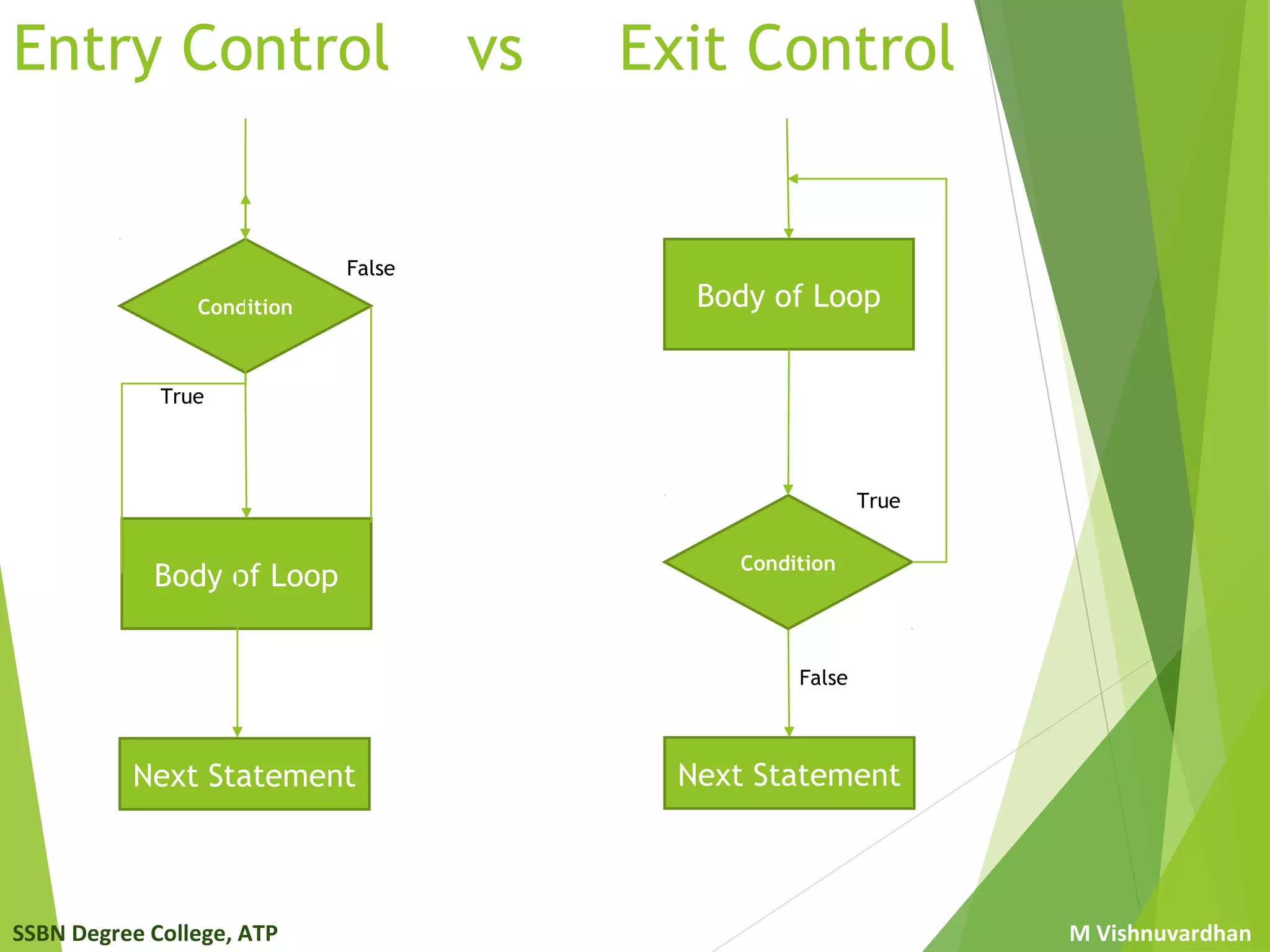 Control structures | PPT