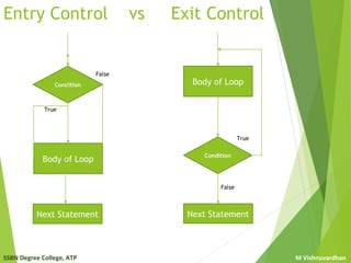 Control structures | PPT