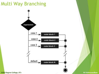 Control structures | PPT