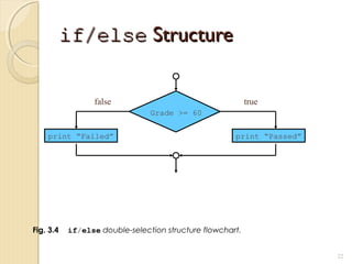 if/elseif/else StructureStructure
22
Fig. 3.4 if/else double-selection structure flowchart.
Grade >= 60
print “Passed”print “Failed”
false true
 