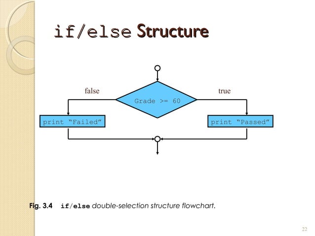 Python Control structures | PPT