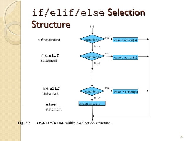 Python Control structures | PPT
