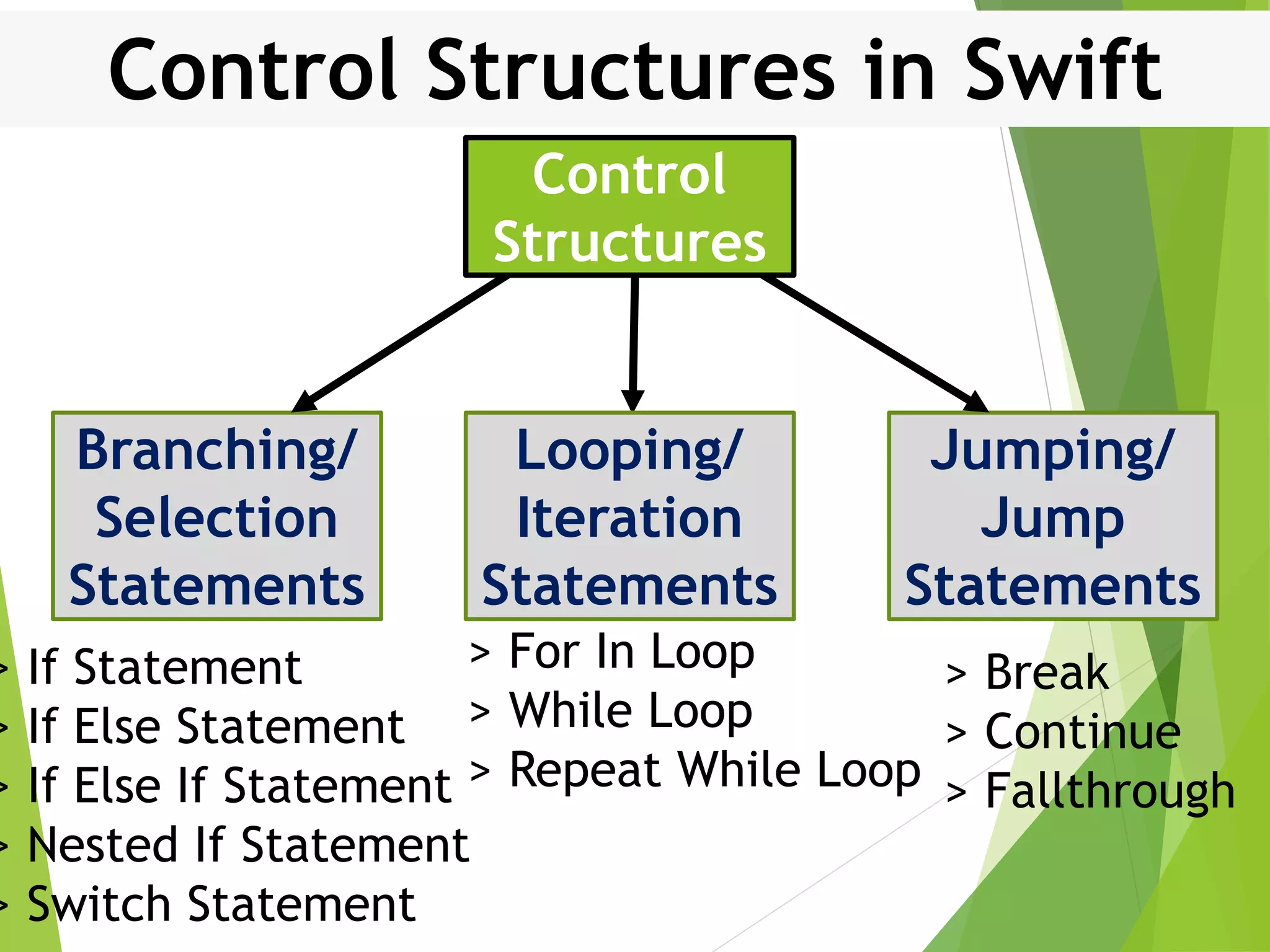 Control Structures in Swift > If Statement > If Else Statement > If Else If Statement > Nested If Statement > Switch Statement Branching/ Selection Statements Looping/ Iteration Statements Jumping/ Jump Statements > For In Loop > While Loop > Repeat While Loop > Break > Continue > Fallthrough Control Structures 