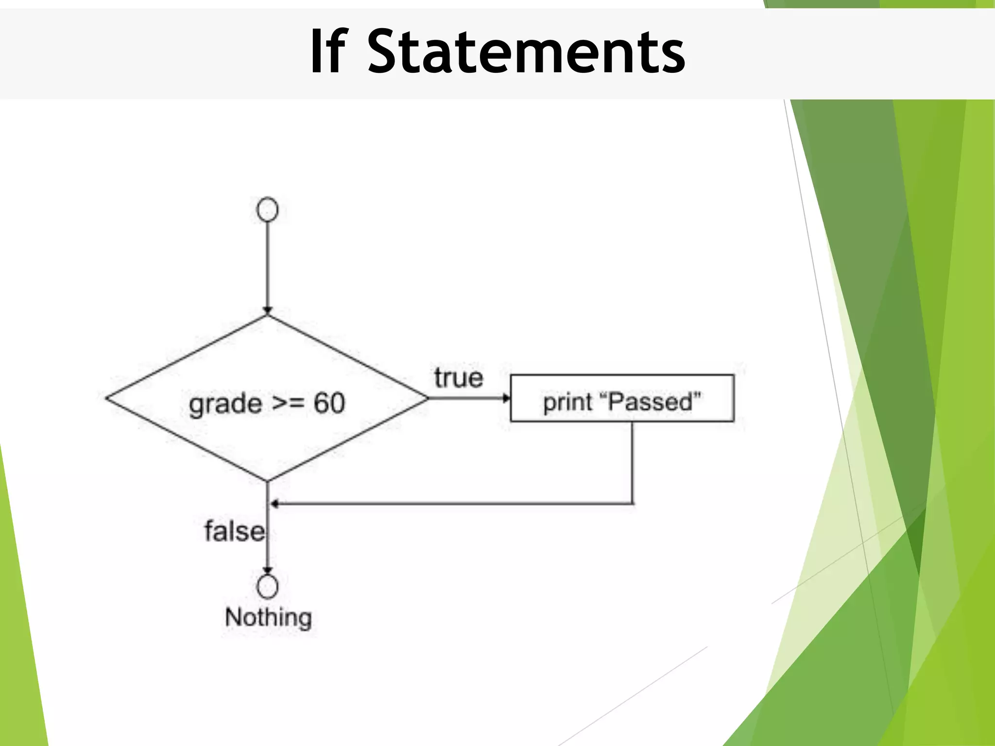 If Statements 