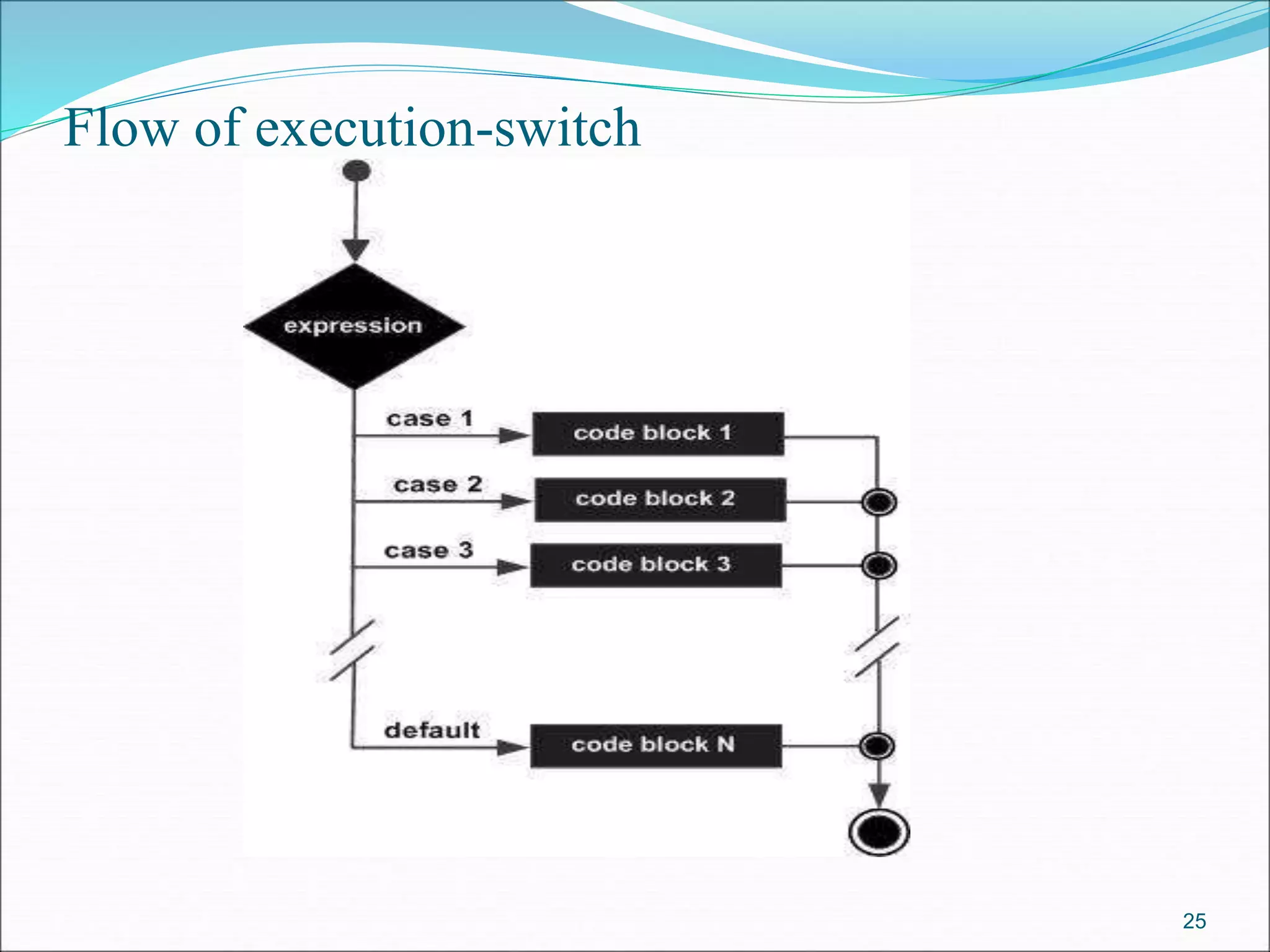 CONTROLSTRUCTURES.ppt