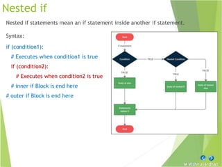 Python Control Structures.pptx