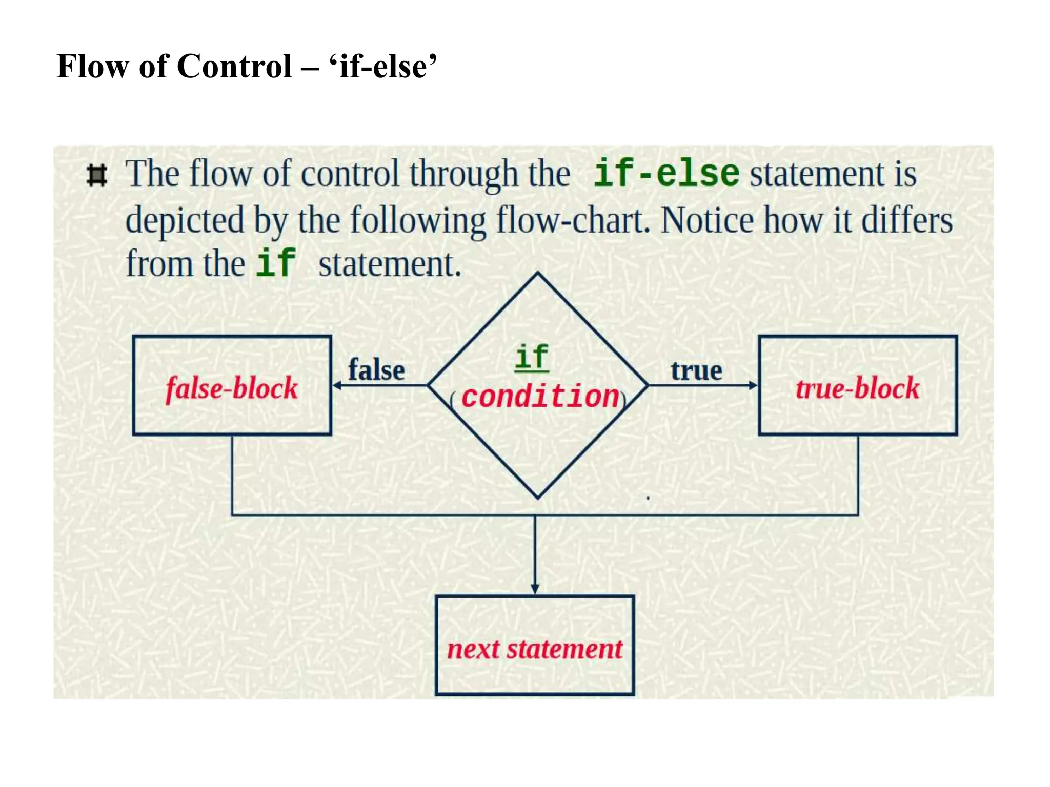 Flow of Control – ‘if-else’
 