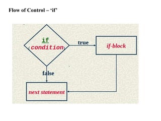 TYPES OF CONTROL STRUCTURES SEEN IN PERL.ppt