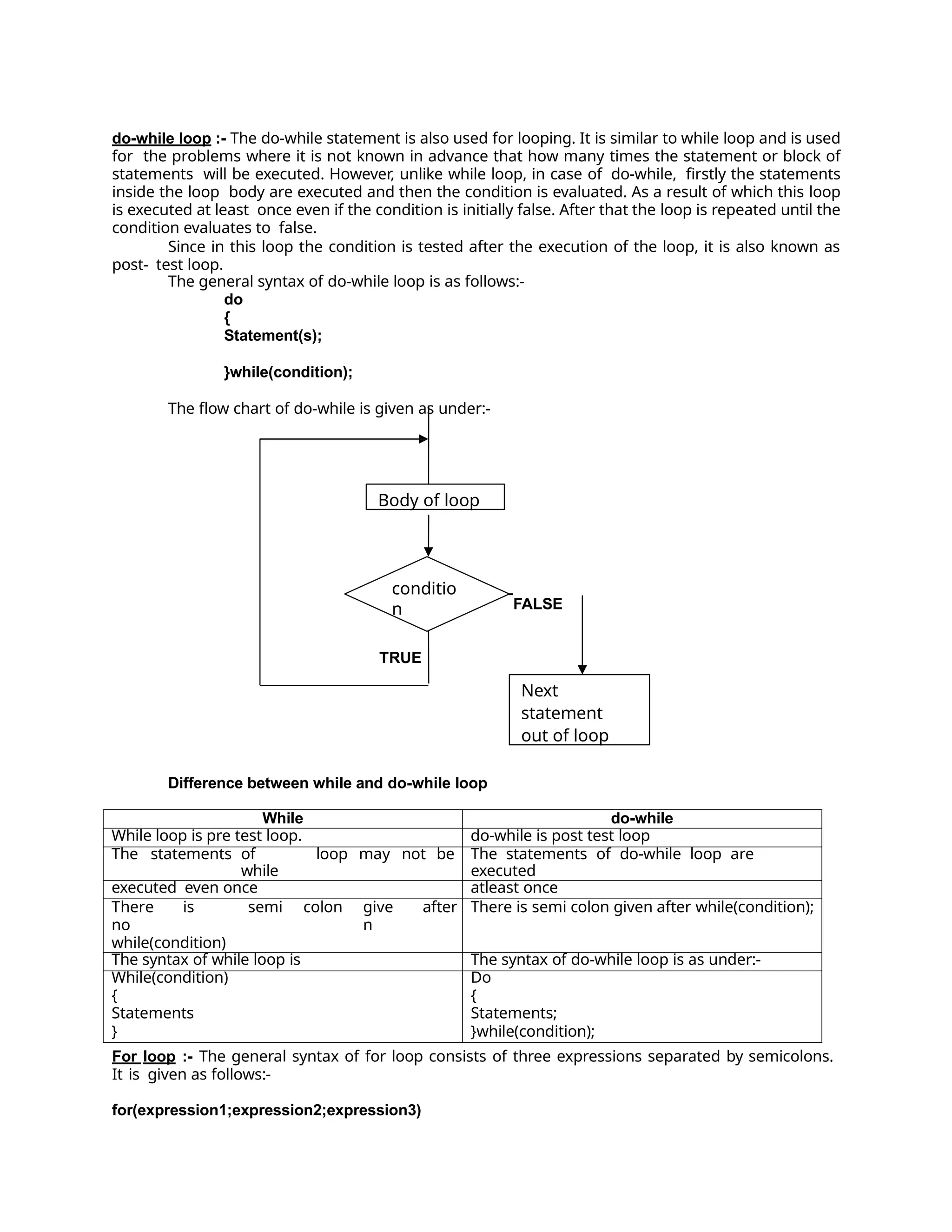 do-while loop :- The do-while statement is also used for looping. It is similar to while loop and is used
for the problems where it is not known in advance that how many times the statement or block of
statements will be executed. However, unlike while loop, in case of do-while, firstly the statements
inside the loop body are executed and then the condition is evaluated. As a result of which this loop
is executed at least once even if the condition is initially false. After that the loop is repeated until the
condition evaluates to false.
Since in this loop the condition is tested after the execution of the loop, it is also known as
post- test loop.
The general syntax of do-while loop is as follows:-
do
{
Statement(s);
}while(condition);
The flow chart of do-while is given as under:-
TRUE
Difference between while and do-while loop
While do-while
While loop is pre test loop. do-while is post test loop
The statements of
while
loop may not be The statements of do-while loop are
executed
executed even once atleast once
There is
no
while(condition)
semi colon give
n
after There is semi colon given after while(condition);
The syntax of while loop is The syntax of do-while loop is as under:-
While(condition) Do
{ {
Statements Statements;
} }while(condition);
For loop :- The general syntax of for loop consists of three expressions separated by semicolons.
It is given as follows:-
for(expression1;expression2;expression3)
Body of loop
conditio
n FALSE
Next
statement
out of loop
 