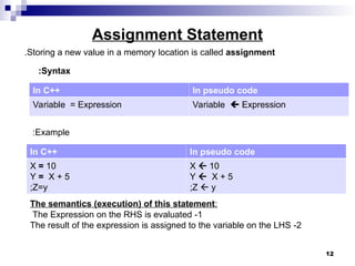 Comprehensive Introduction to Programming Control Structures and C++ ...