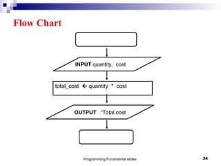 Comprehensive Introduction to Programming Control Structures and C++ ...