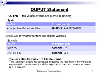 Comprehensive Introduction to Programming Control Structures and C++ ...