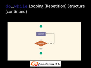 Control structures repetition | PPT