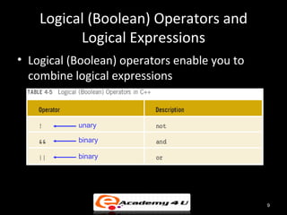 Control structures selection | PPT