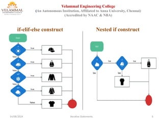 Control structures2_ppt_Control flow statements | PPTX