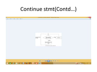 Continue stmt(Contd…)
 