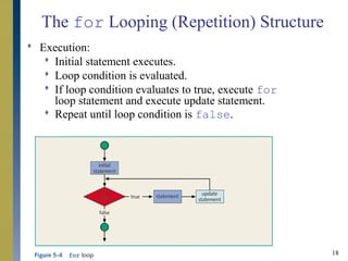 Control structures ii | PPT