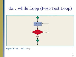 Control structures ii | PPT