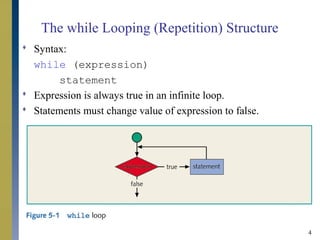 Control structures ii | PPT