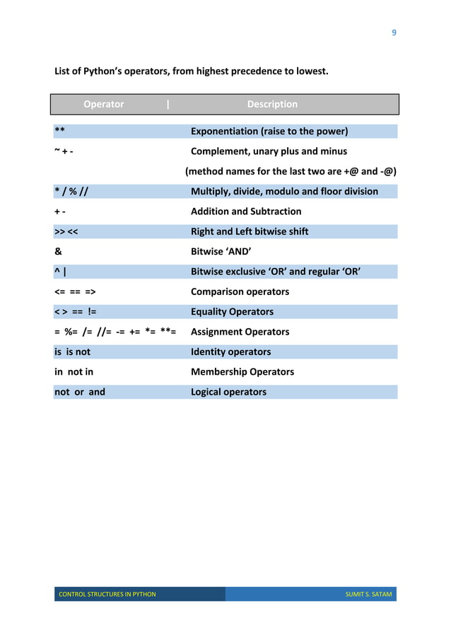 Control Structures in Python