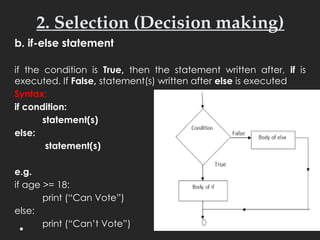 Comprehensive Guide to Python Control Structures and Looping Constructs ...