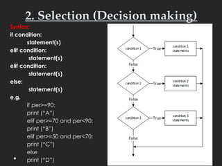 Comprehensive Guide to Python Control Structures and Looping Constructs ...