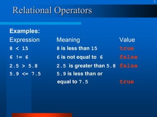 Control structures in C++ Programming Language | PPT