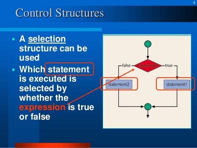 assignment in control structure c