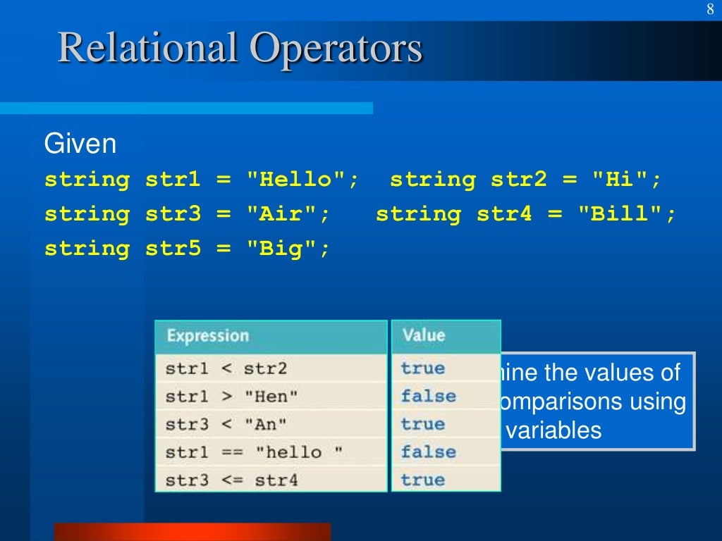 Control structures in C++ Programming Language