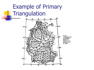 Control Surveying.ppt