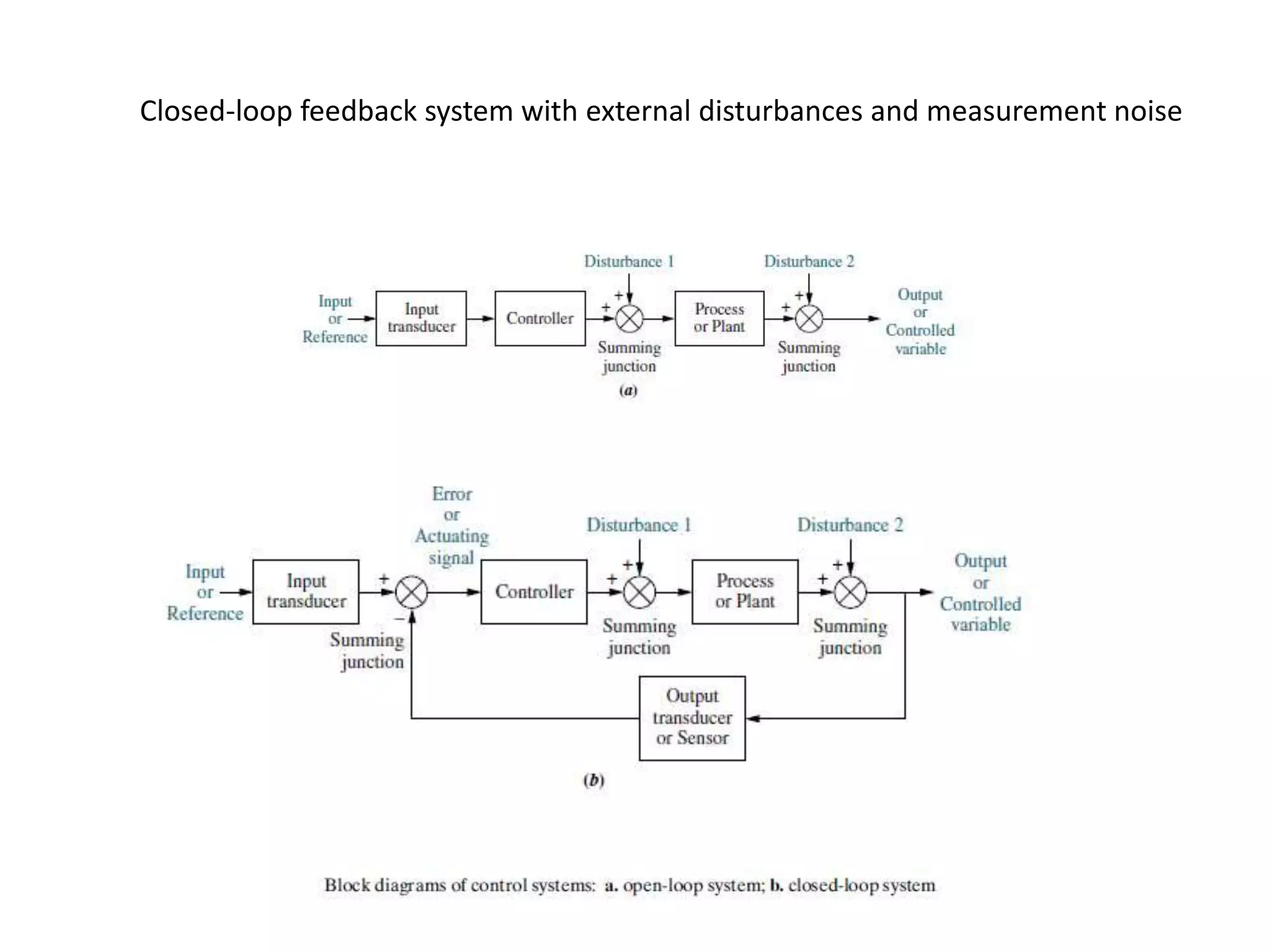 Control System - 01.ppt