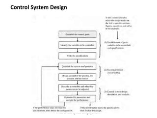 Control System Design
 