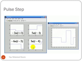 Pulse Step
15 Eng: Mohammed Hussein
 